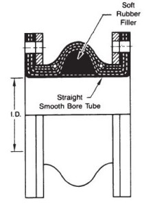 Series 320 Pressure Piping Expansion Joint